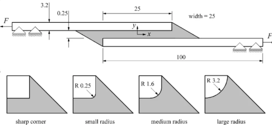 Fig. 5.10 Single lap joint: (a) joint geometry and applied boundary conditions (dimensions in mm);