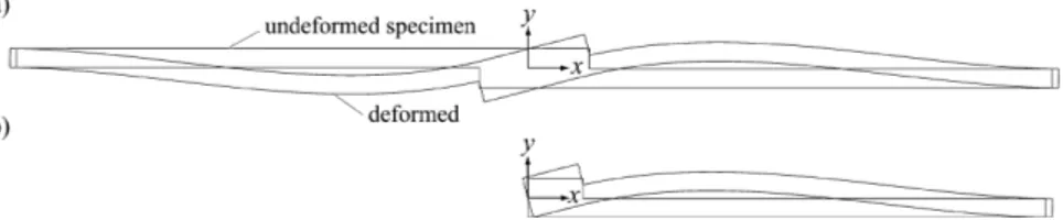 Fig. 5.11 Deformation of a single lap joint under tensile load: (a) deformed S-shape of the entire specimen; (b) consideration of the S-shape for the half specimen due to appropriate point symmetry condition
