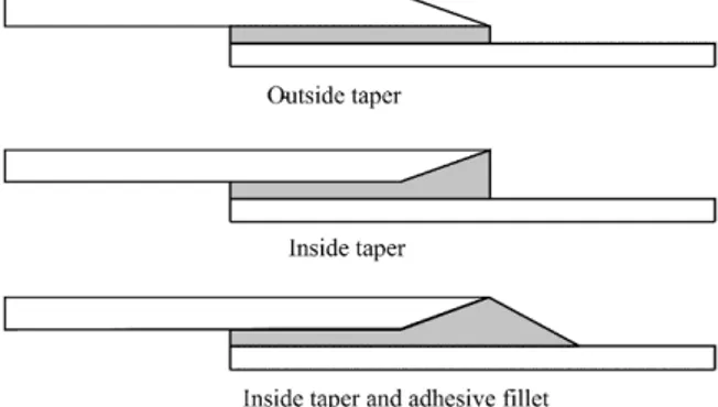 Fig. 5.4 Rounding of adhesive and adherend