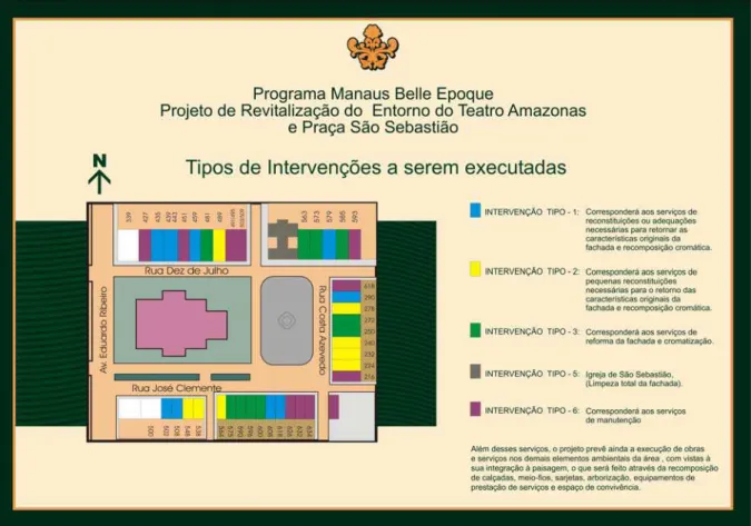 Figura 6 – Tipos de intervenções a serem executadas no Projeto de Restauração  Fonte: SEC 