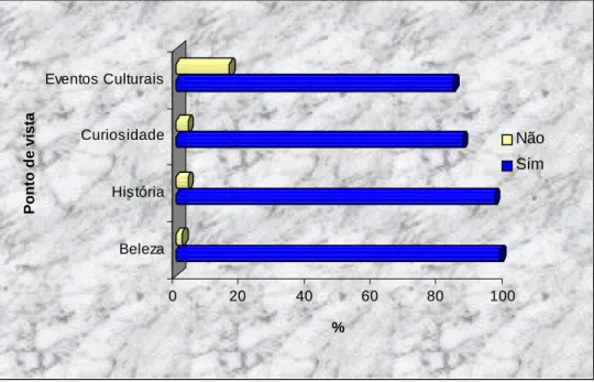 GRÁFICO 2 – Imóveis  recuperados e seus impactos 
