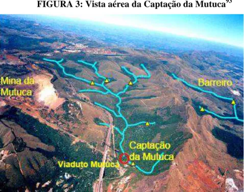 FIGURA 3: Vista aérea da Captação da Mutuca 93