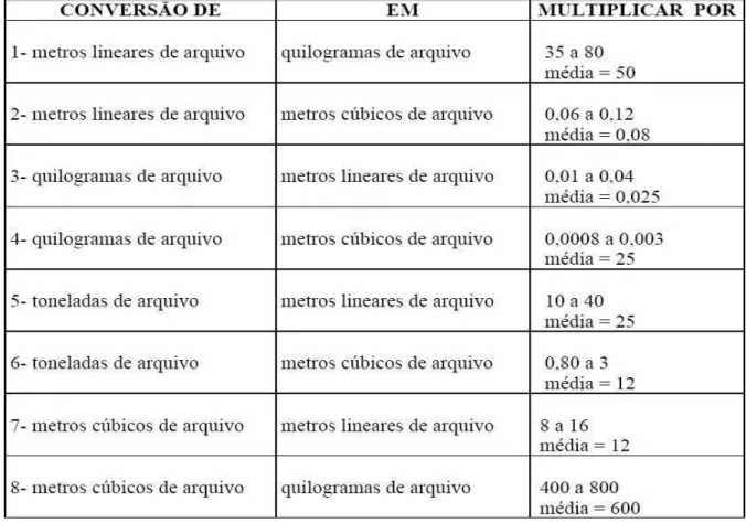 Figura 2 – Tabela de conversão de unidades de medidas de arquivo