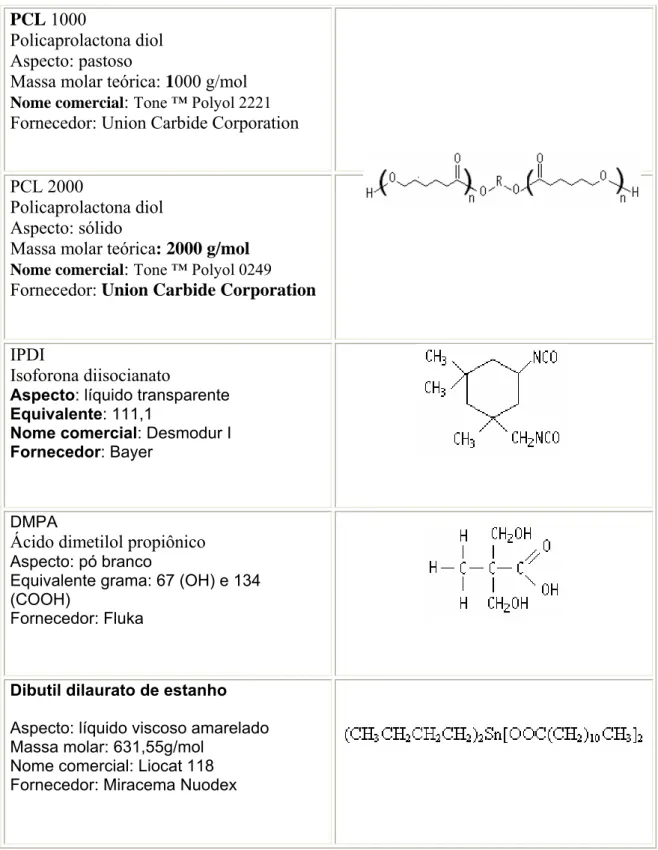 Tabela VI.3- Estrutura química de reagentes utilizados na etapa de dispersão de pré- pré-polímeros em água 