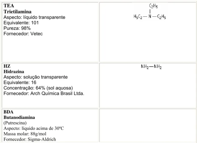 Tabela VI.4- Composição das bentonitas utilizadas na preparação de nanocompósitos 