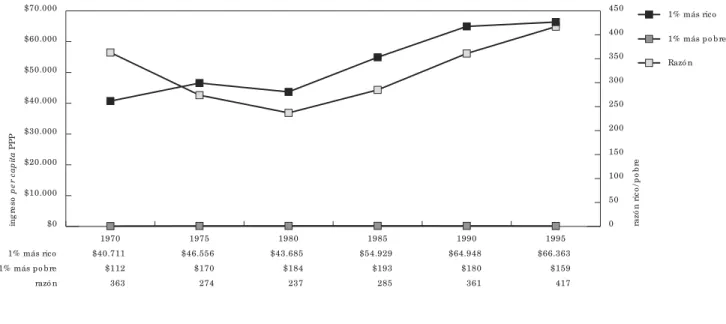 Fig ura 2