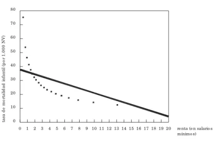 Fig ura 2