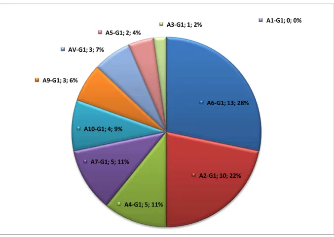 Gráfico 12 - Quantidade e percentual de mensagens enviadas por aluno às discussões no M1-G1 