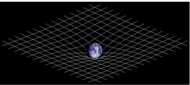 Figura 15: &#34;Representação gráfica da curvatura espaço-tempo&#34;. 