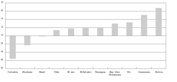 Fig ura 3