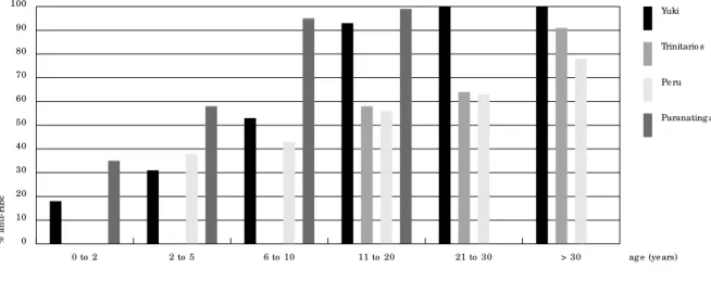 Fig ure  2