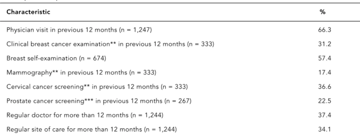 Table 2 presents the crude PR for having a reg- reg-ular doctor and the study factors