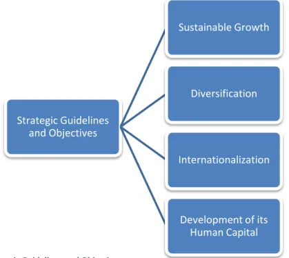 Figure 5-Strategic Guidelines and Objectives     Source: Mota-Engil  