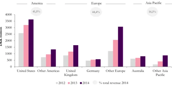 Graphic 4: Revenues breakdown by geography  Source: Annual Reports 