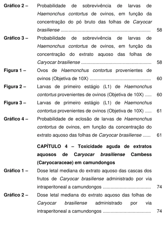 Gráfico 2  –  Probabilidade  de  sobrevivência  de  larvas  de  Haemonchus  contortus  de  ovinos,  em  função  da  concentração  do  pó  bruto  das  folhas  de  Caryocar  brasiliense ....................................................................