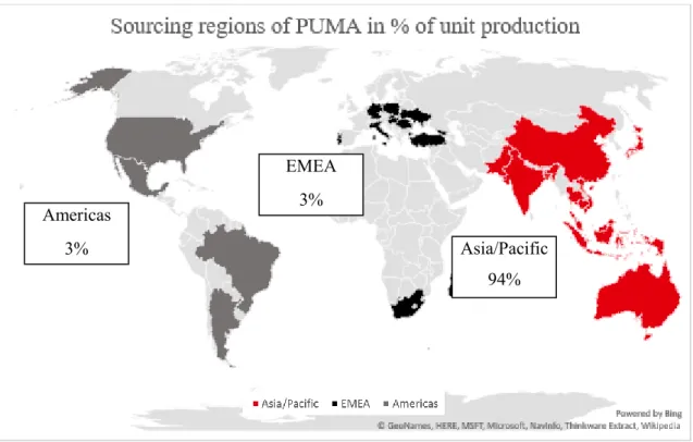 Figure 15: Distribution channel mix 