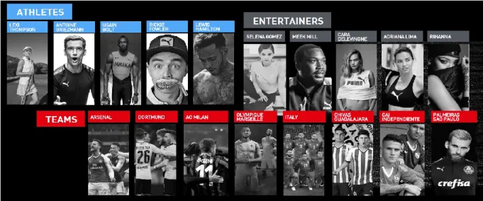 Figure 17: Sponsorships (a) 