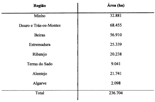 Tabela  1: Diferentes  regiões do país  e  respectivas iíreas dedicadas  à  cultura  da  virúa