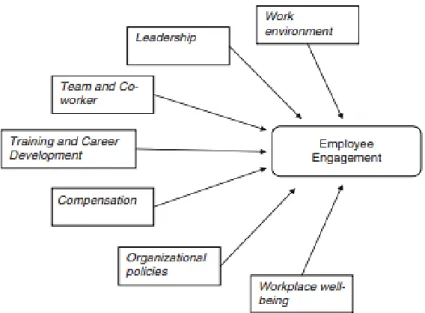 Figure 4.2 7-step model. Source: Anita (2014) 