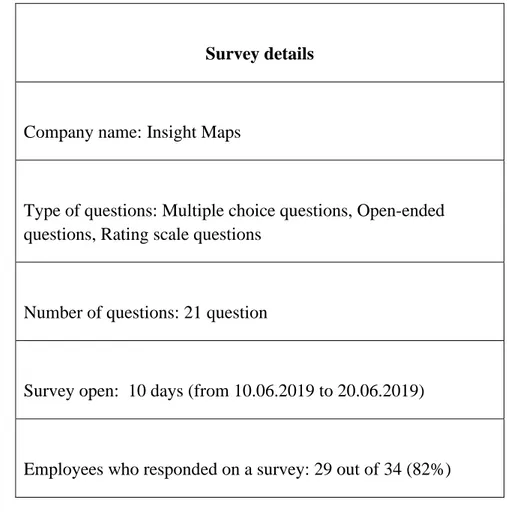 Table 2 shows main survey characteristics; company name, type of question, number of  questions, survey open dates and number of responders