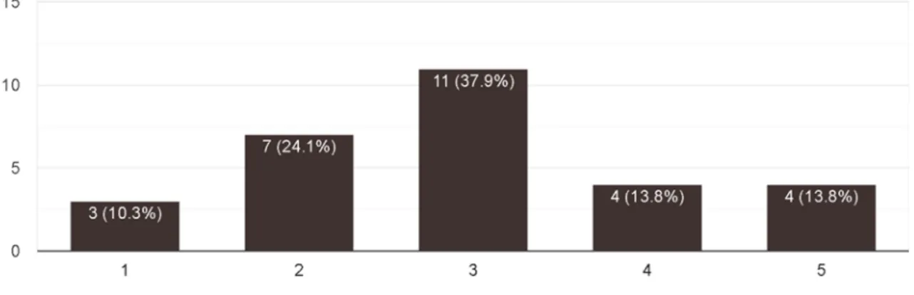 Figure 4.13Which IT systems you are using for the purpose of information flow within the company? 