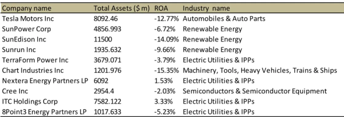 Table XXI – Relative Valuation (multiples) results 