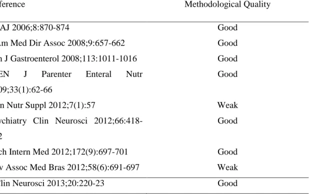 Table 1.  Methodological  quality  of  the  prospective  studies  included  in  the  systematic review as assessed by the Newcastle-Ottawa Scale for Cohort Studies (n=9) 