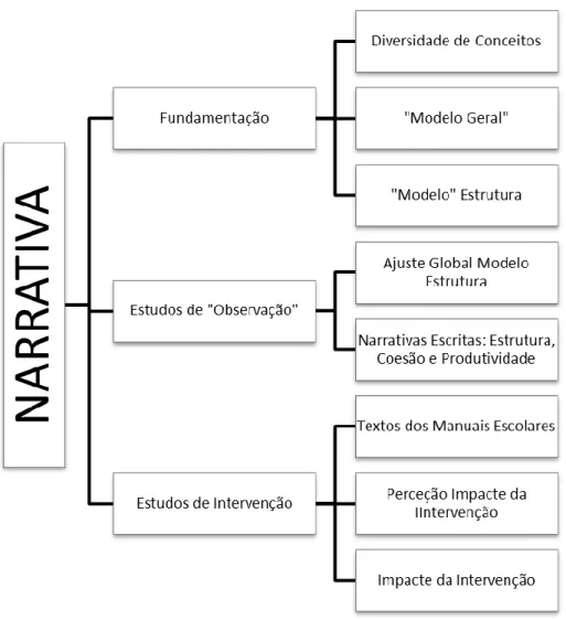 Figura 1 - Representação sumária dos domínios a abordar. 