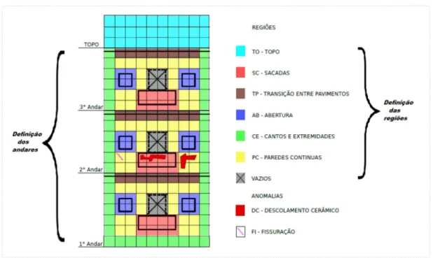 Figura 3.5 – Esquema ilustrativo da divisão dos andares e das regiões da fachada 