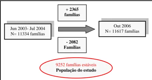 Figura 1 – Diagrama explicativo da seleção da população do estudo 