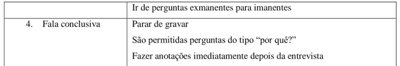 Tabela 4: Fases principais da Entrevista Narrativa. Fonte: Jovchelovitch e Bauer (2013, p.97)