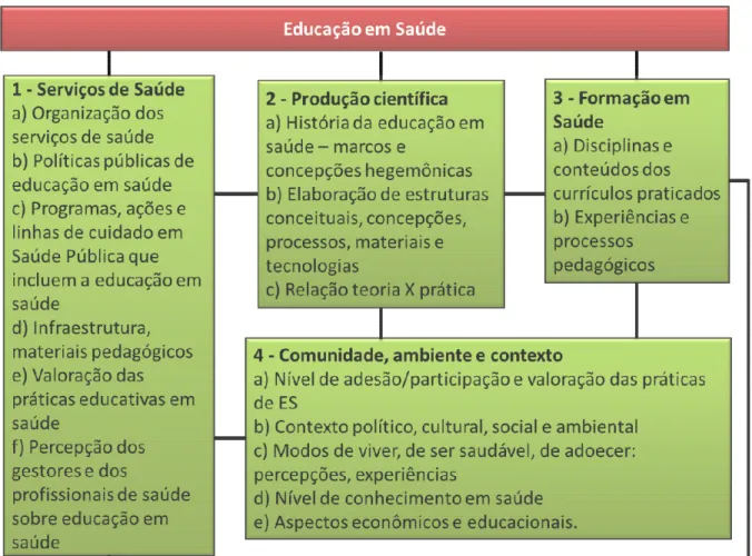 FIGURA 1 - Aspectos da prática coletiva de educação em saúde.  