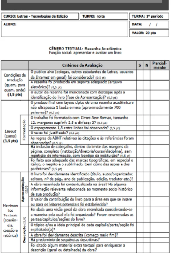 Figura 7 - Checklist sobre resenha acadêmica  