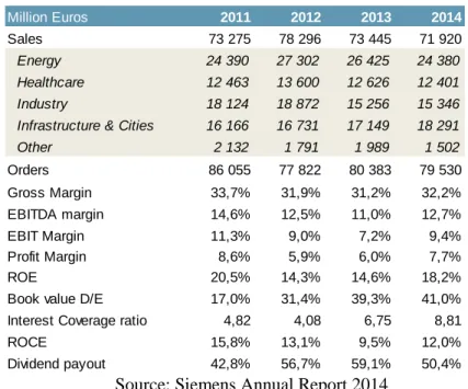 Table 2: Performance Indicators 