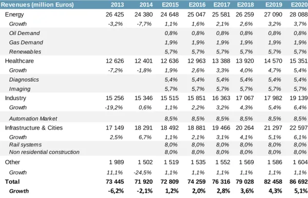 Table 5: Revenues and Growth by Sector 