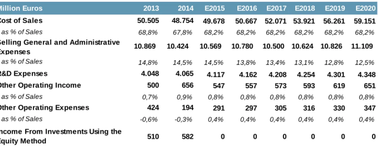 Table 6: Cost Structure and Other Income 
