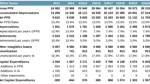 Table 7: Investment Policy 