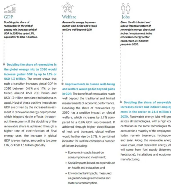 Figure 4- Three key changing elements with the investment in Energy 