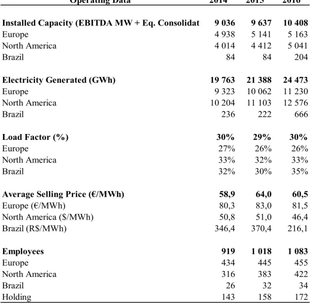 Table 4- EDPR Operating data 2014-2016 