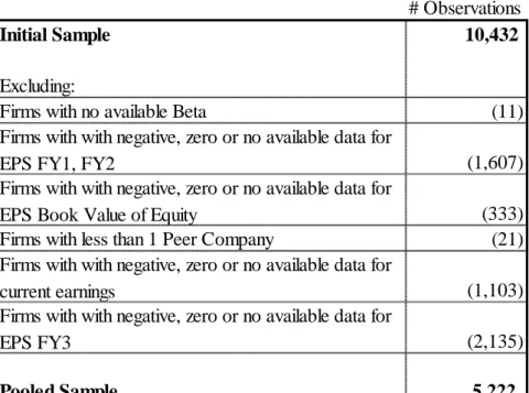Table 1 – Data Selection 