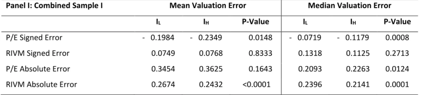 Table 9 – Test of Equality of Means and Medians 23