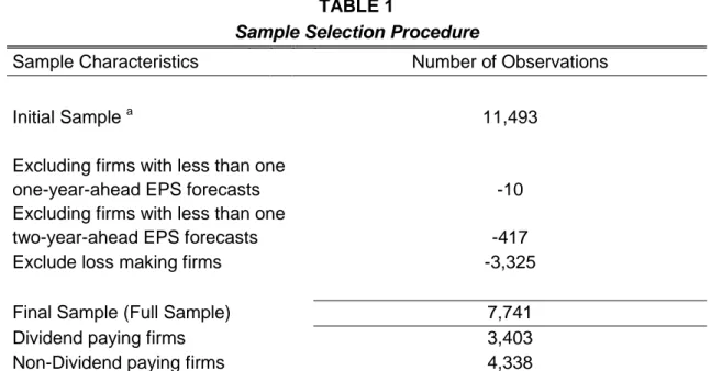 Table  2  shows  the  sub-sample  characteristics  in  terms  of  industry,  profitability  and  size
