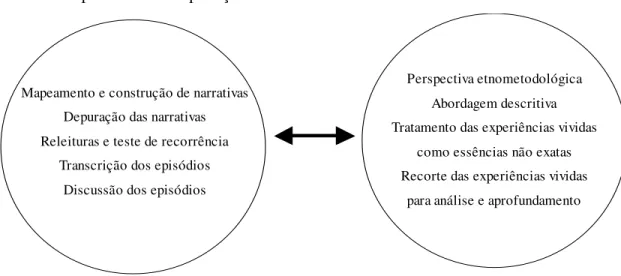 FIGURA 01 – ESQUEMA DA ETAPA DE TRATAMENTO DOS DADOS 