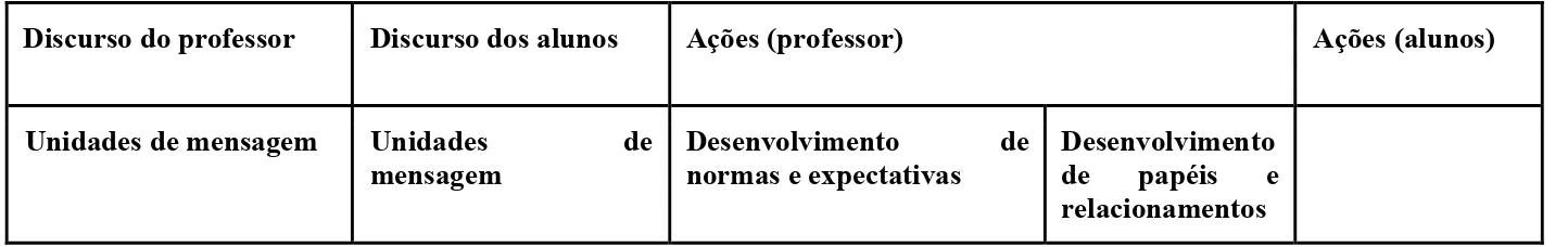Tabela 9: Representação do modelo de transcrição dos subeventos analisados 