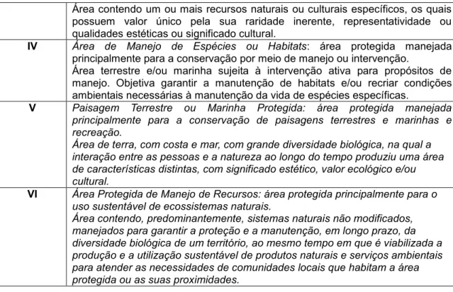 Figura 1 – Estado de modificação ambiental dentro e fora das categorias de áreas protegidas da IUCN em 2008