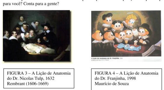 FIGURA 3 – A Lição de Anatomia  do Dr. Nicolas Tulp, 1632 
