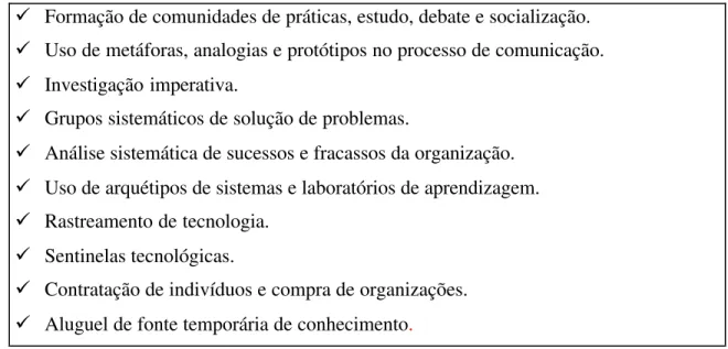 Figura 5 – Quadro resumo das práticas para criação e aquisição de conhecimento