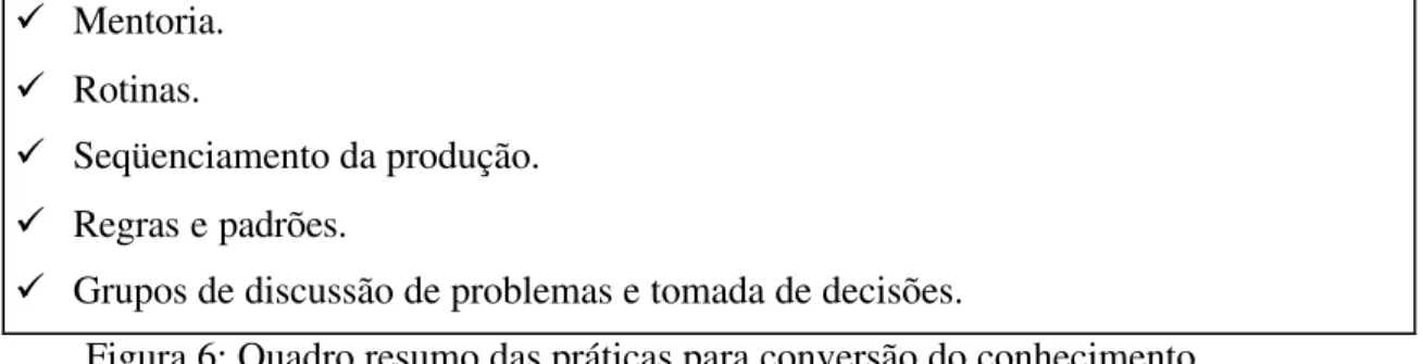 Figura 6: Quadro resumo das práticas para conversão do conhecimento