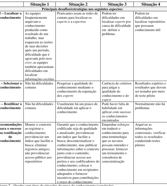 Figura 7 – Quadro com tipos de situações de reuso do conhecimento (conclusão) Fonte - Markus, 2001