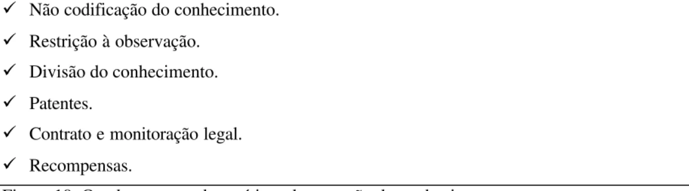 Figura 10: Quadro resumo das práticas de proteção do conhecimento